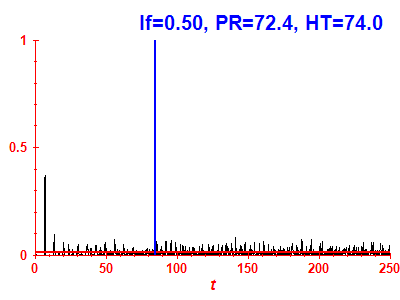 Survival probability